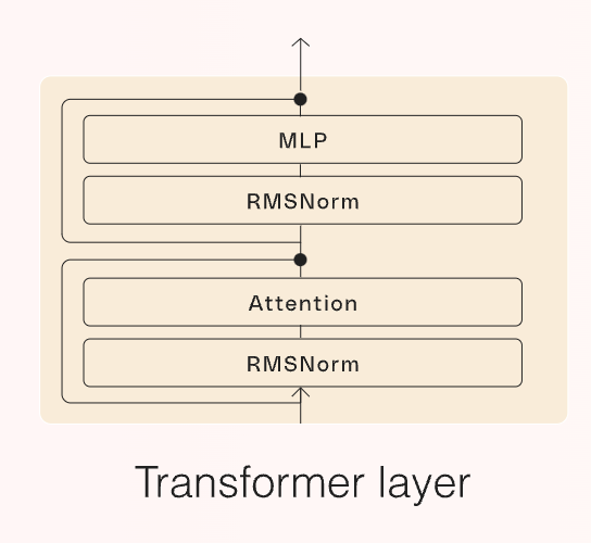 None