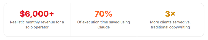 Turn Claude Into a Copy Machine: Building a $6K/Month Ad Copywriting Business — Solo Turn Claude Into a Copy Machine: Building a $6K/Month Ad Copywriting Business — Solo