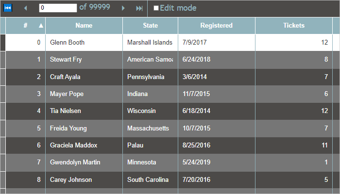 MindFusion Releases Pack for JavaScript 2020.R1 | by MindFusion | Medium
