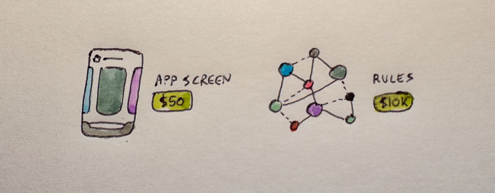 From designing per screen, to desiging a process