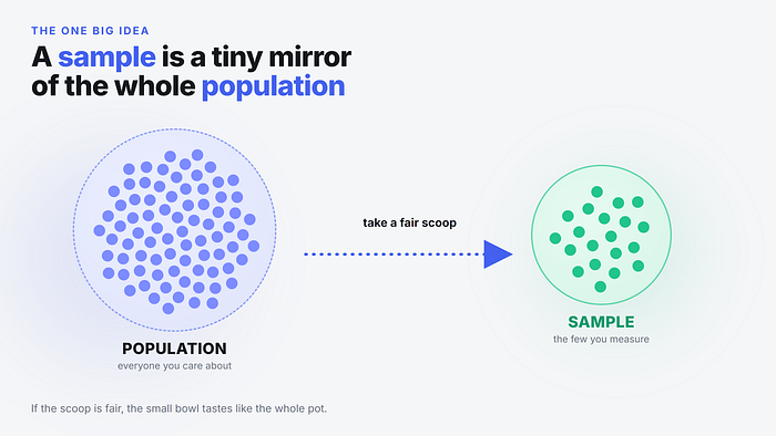 How A Tiny Spoonful Can Know The Whole Pot