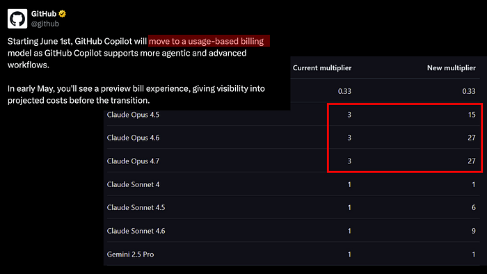 Github copilot raising prices