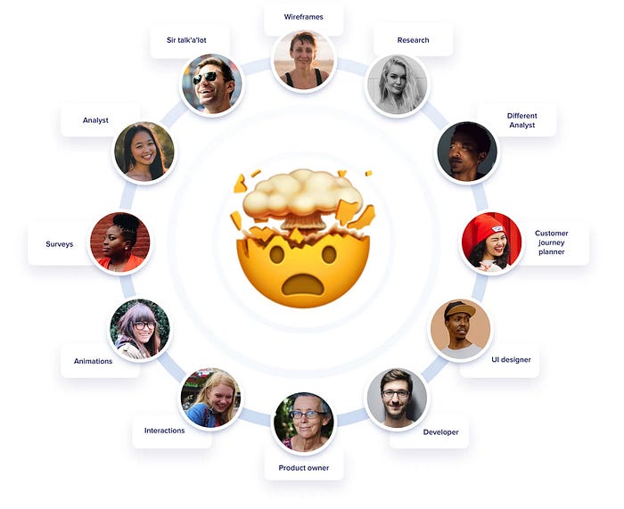 UX roles graph, showing many useless jobs
