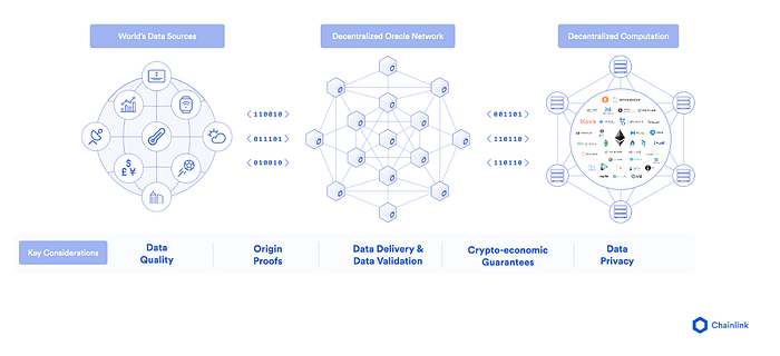 Blockchain Oracle Problemi Nedir? image - f068 Blockchain Oracle Problemi Nedir? image - f068