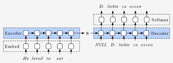 AutoCorrect / Spell Check using Deep Learning in Python! | by Piyush M ...