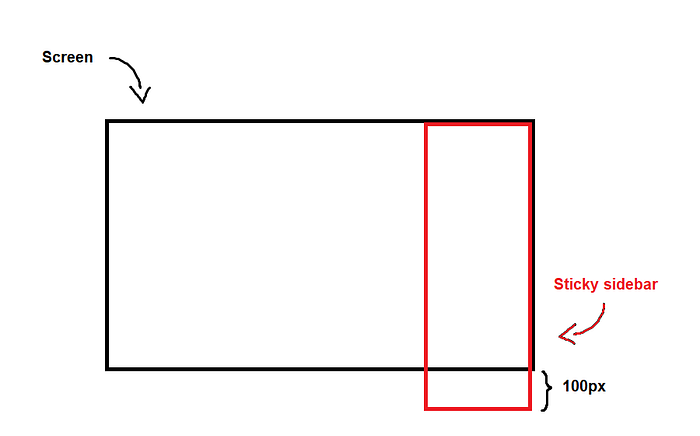 top: 0px example sketch