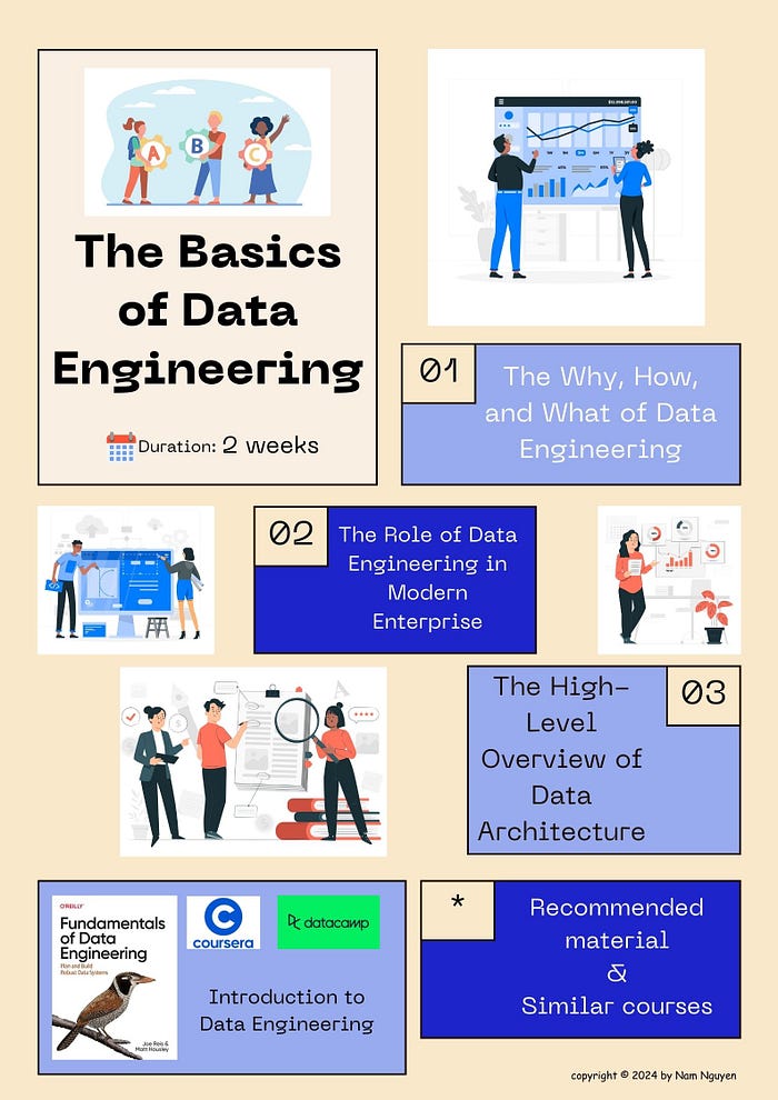 Data Engineering Made Easy — A 6-Month Syllabus to Become a Data ...