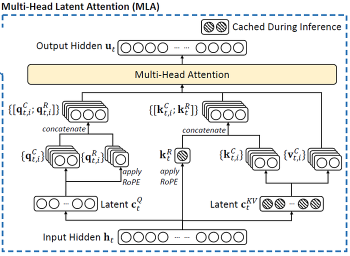 Figure 2 DeepSeek-v3