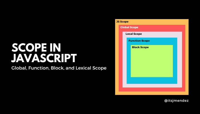 Understanding Scope in JavaScript | by itsjmendez | Medium