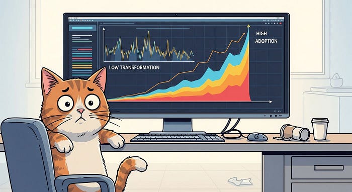 State of AI 2025