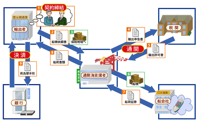 参照元：
 