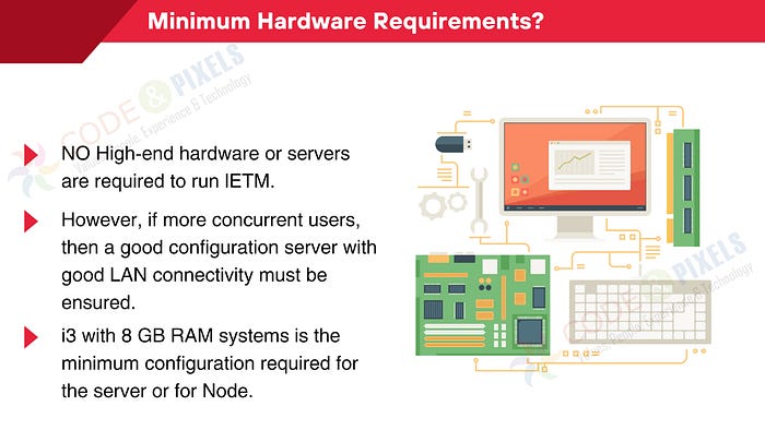 Minimum Hardware Requirements for IETM