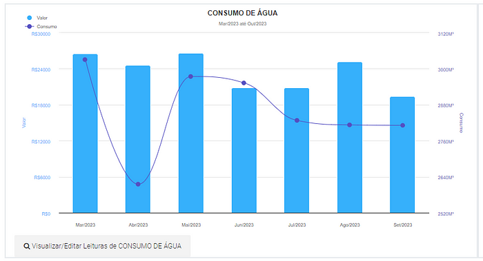 Índices de Consumo Acolweb