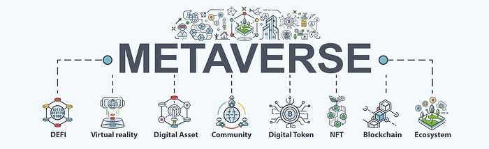 blockchain view of Metaverse