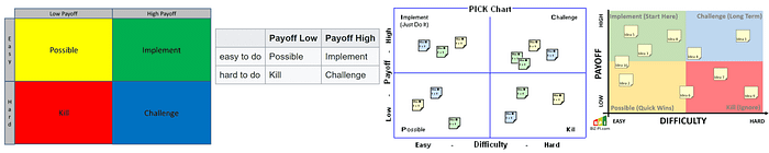 PICK chart examples