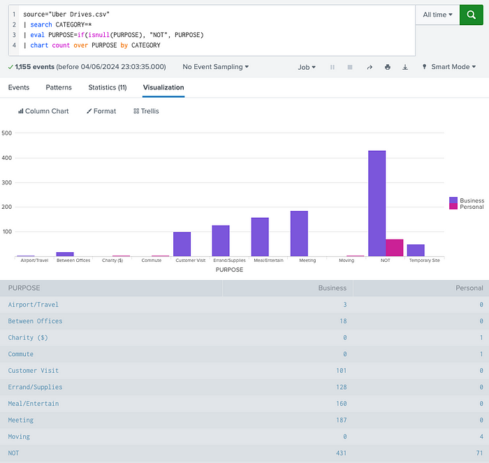 Panda vs. Pony: Data Science & Exploratory Analysis Showdown