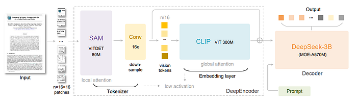 DeepSeek-OCR: Contexts Optical Compression (Paper Review)