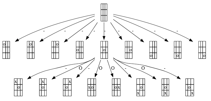 Combinatorial Games. Episode 2: Tic-Tac-Toe Problems in Leetcode