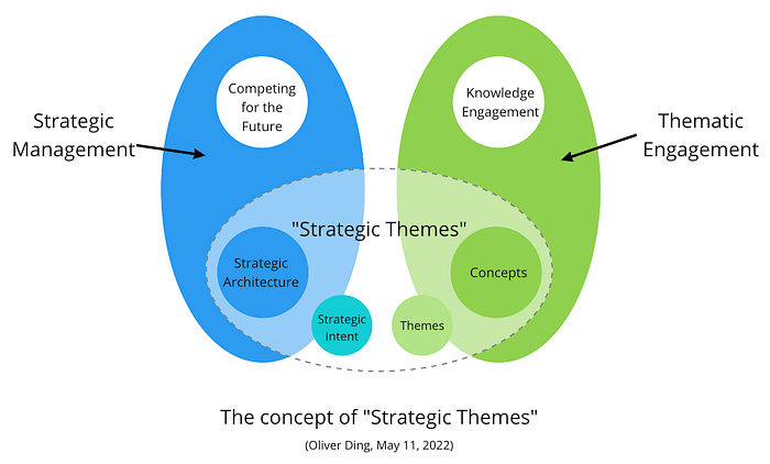 TALE: The “Strategic Thematic Exploration” Framework (v1.1) | by Oliver