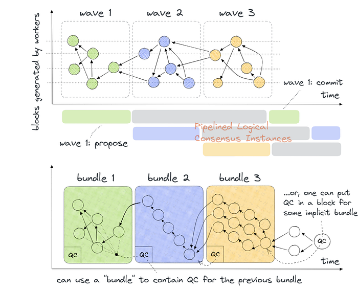 Understanding HotStuff and Byzantine Fault Tolerance 🤖 image - 7116