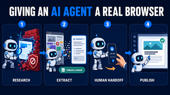 The Real Bottleneck for AI Agents Isn’t Reasoning — It’s the Browser