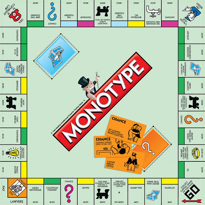An edited image of the Monopoly board game, with the Monopoly logo beign switched to the name ‘Monotype.’ The board game depicts type foundries as properties.