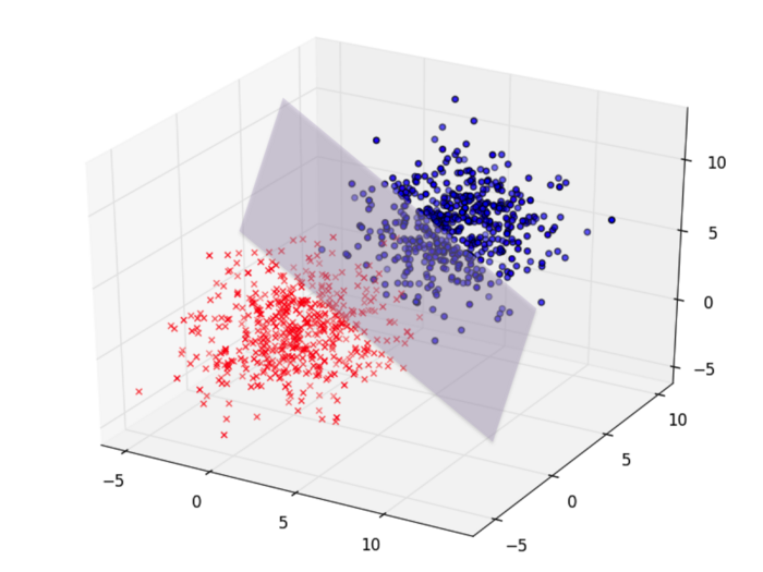 Basic terminology in machine learning models | by ravi g | Medium