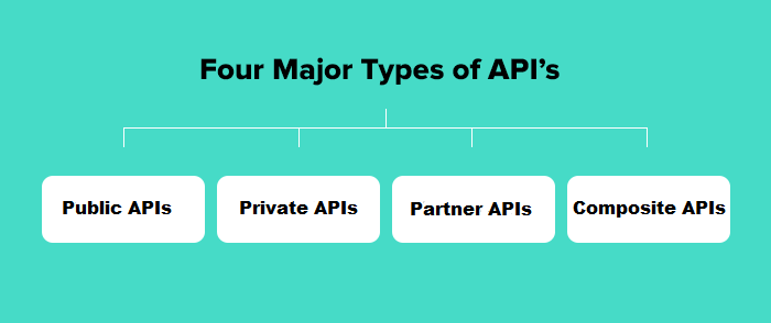 Elevate Your E-commerce Game with These APIs in the Public API Network