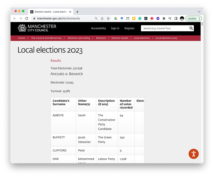 A local council webpage with election results. Useful data not very usefully packaged