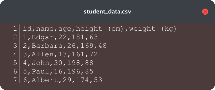 Data Processing in Python Using Pandas | Python in Plain English