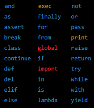 Fundamentals of Python Programming: Basic Syntax, Variables and ...