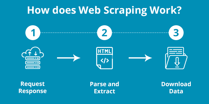 Web Scraping Using Python and Selenium | by Naftal Teddy Kerecha | Geek ...