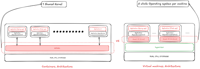 Shared Kernel