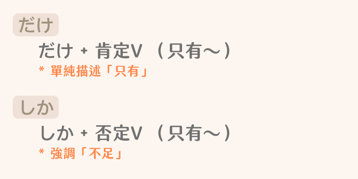 [日文] だけ、しか N4文法