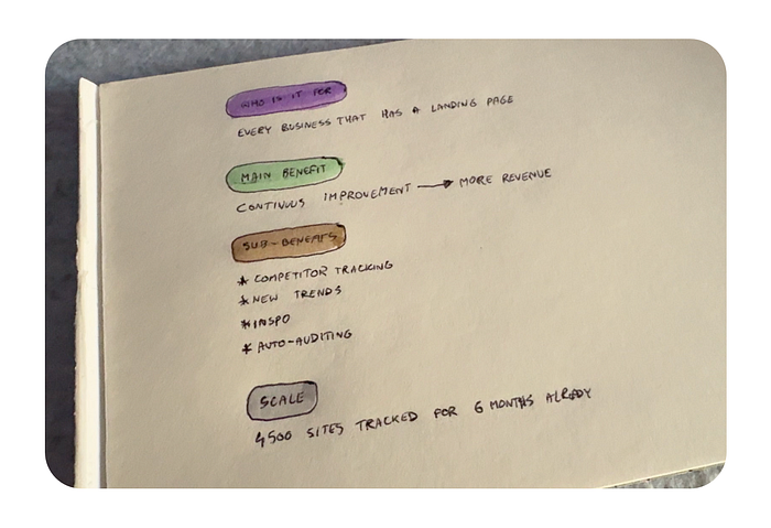 The paper design process