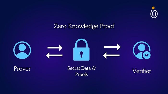 zero-knowledge-proof-bao-mat-voting-web3