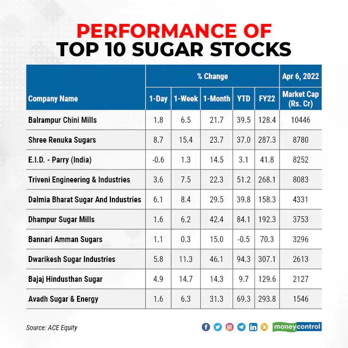 Why is India addicted to sugar?. It is no secret that India has a high