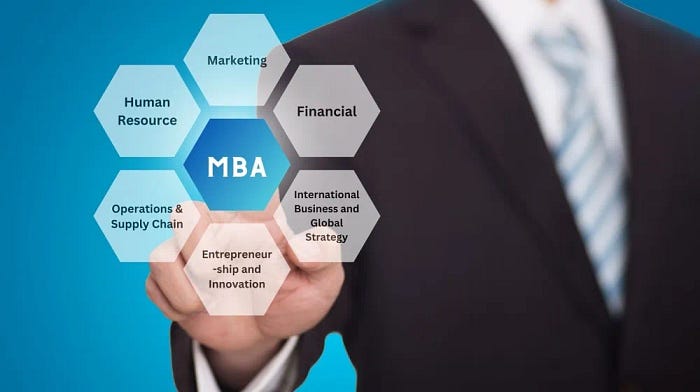 CHARTING YOUR CAREER PATH WITH AN MBA: A ROADMAP FOR SUCCESS