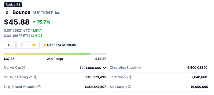 LD Capital：BRC-20基建盘点