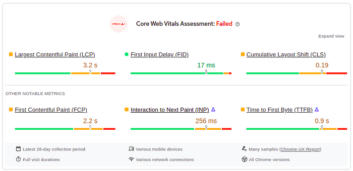 The page speed of Youtube.com on Chrome UX Report.