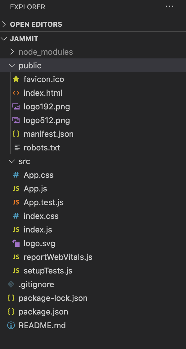 File structure of a project create with create-react-app