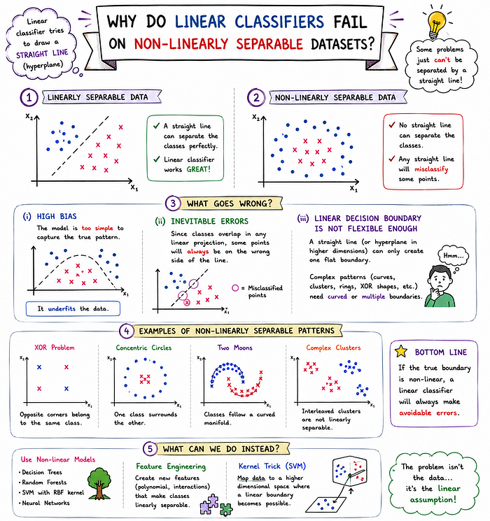 SVM : 40 must visit Interview Questions (Part 2)