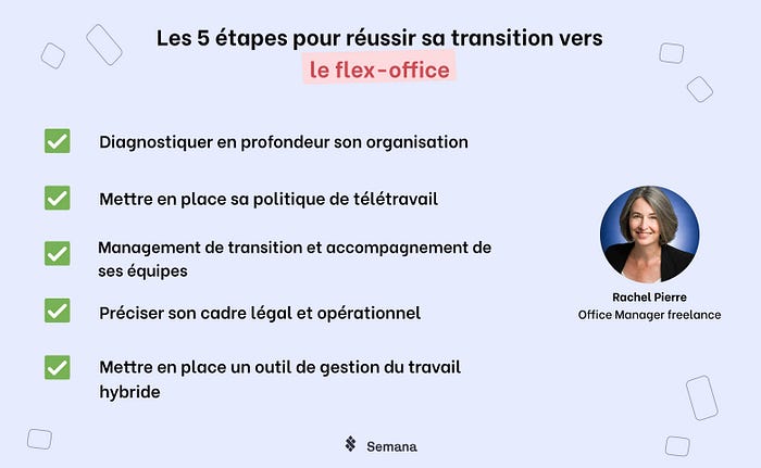 Les 5 étapes pour réussir sa transition vers le flex-office
- Diagnostiquer en profondeur son organisation
- Mettre en place sa politique de télétravail
- Management de transition et accompagnement de ses équipes
- Préciser son cadre légal et opérationnel
- Mettre en place un outil de gestion du travail hybride