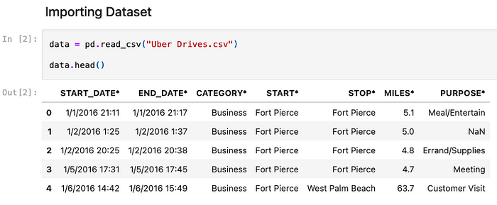Panda vs. Pony: Data Science & Exploratory Analysis Showdown