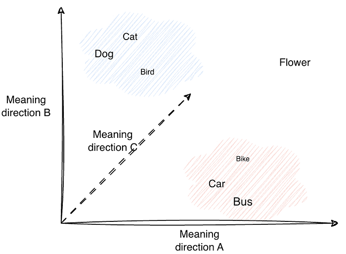 向量数据库：一个故事，而非说明书