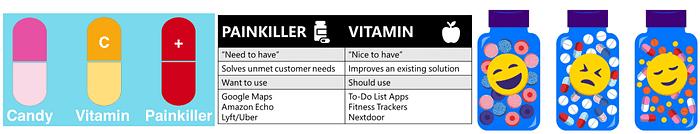 candy, vitamins, painkillers prioritization themes examples