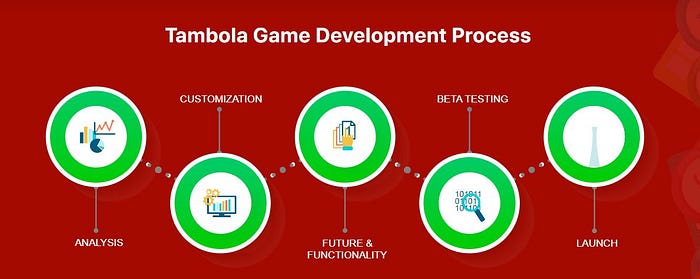 Tambola App Development Company,Top Tambola App Developers,Tambola App Development in India,Innovative Tech Solutions,India’s Leading App Developers,Game-Changer in App Development,Success Stories in App Development,Cutting-Edge Technology,Indian Tech Industry,Business Growth Strategies,Investment Opportunities in Tech,Digital Transformation Services,Indian App Development Firms,Expertise in Mobile Apps,Tambola Game Apps,Tambola Software Development,App Development Trends,Quality Tech Solutions,