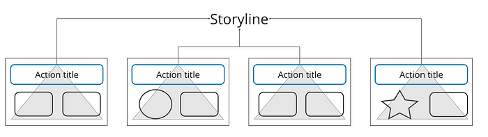 How to Create Powerful Storylines in Business Like Top Consultants Do, SilvioDeda How to Create Powerful Storylines in Business Like Top Consultants Do