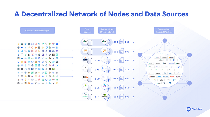 Akıllı Sözleşme Ekosistemini Yeni Veri Türleriyle Büyütmek :) image - c166