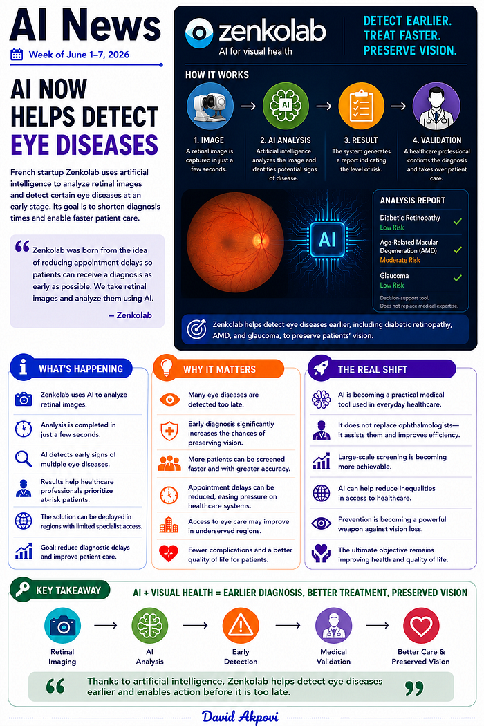 AI Now Helps Detect Eye Diseases